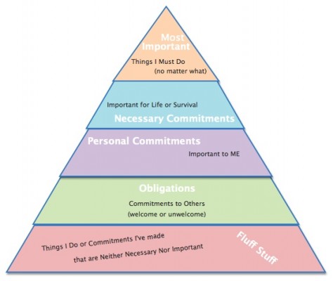IMAGE The Priority Pyramid IMAGE