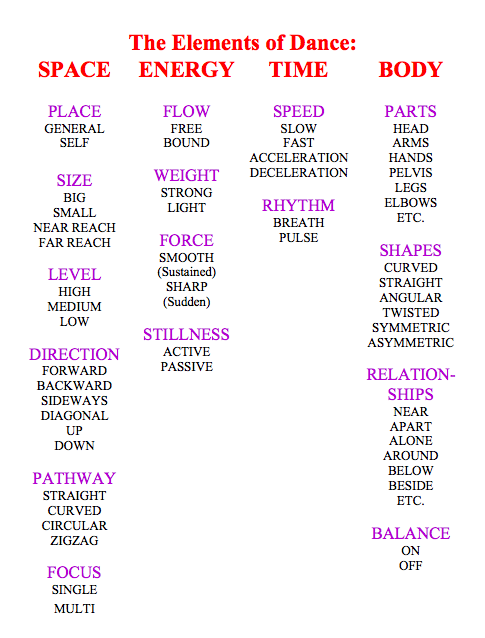 Class Planning Part Two: Focusing on Skills and Concepts in Lesson Plans